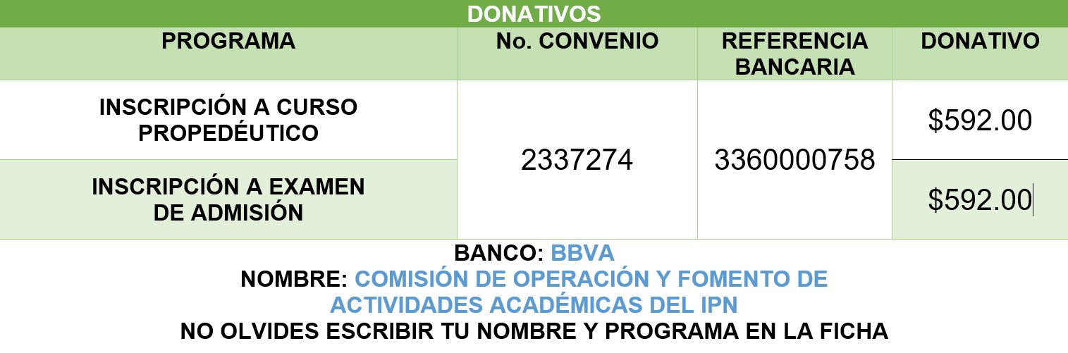 Donativos aspirantes